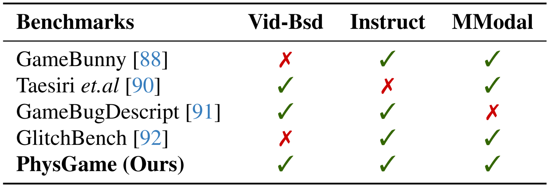 data-composition